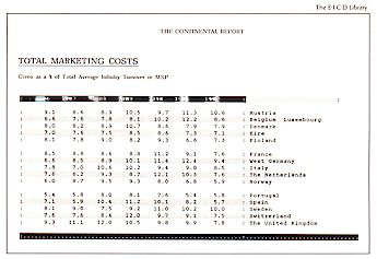 Costs