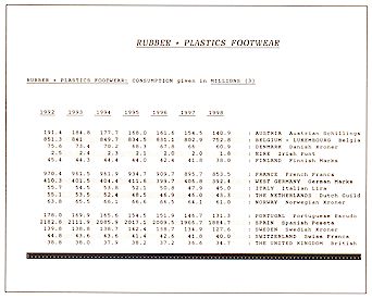 Product Profiles