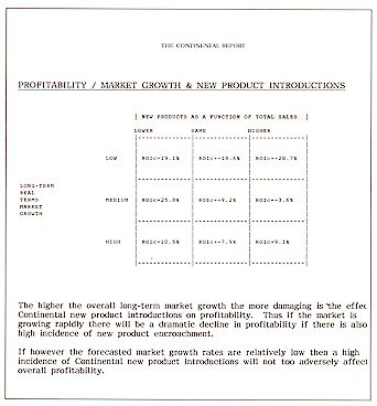 Market Growth