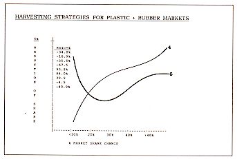 Strategies