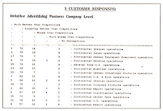 Surveys