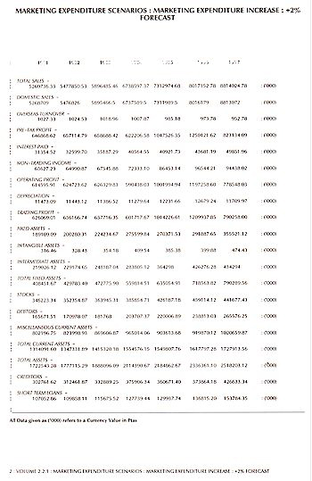 Financial Scenarios