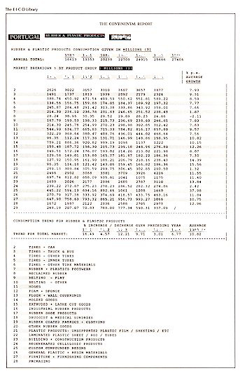 Historic Market Data