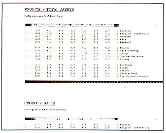 Industry Profits