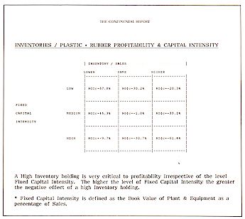 Capital usage