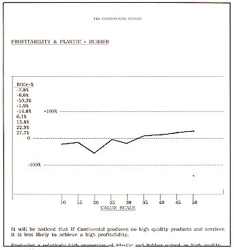 Product Profitability