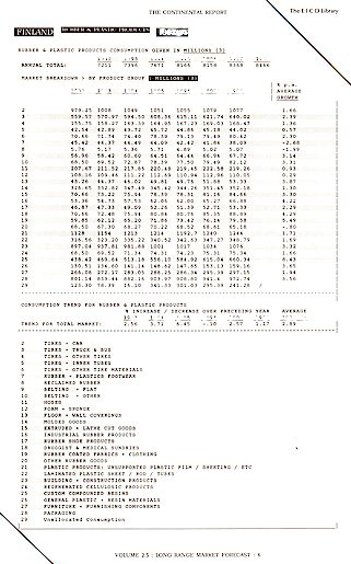 Market Forecasts