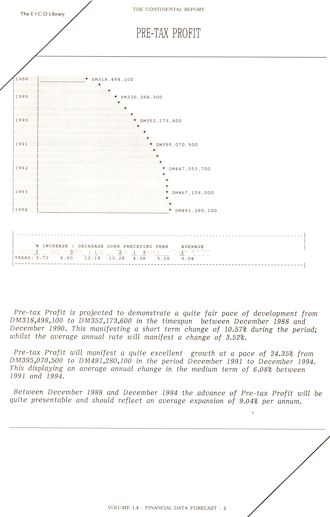 Balance Sheet Data