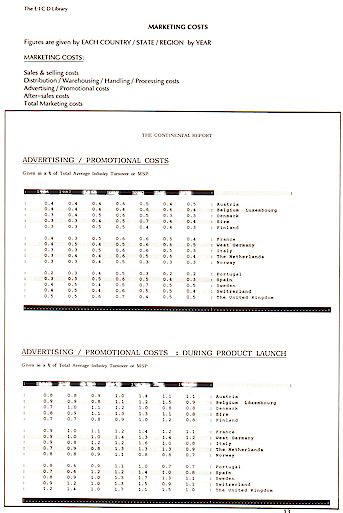 Marketing Data