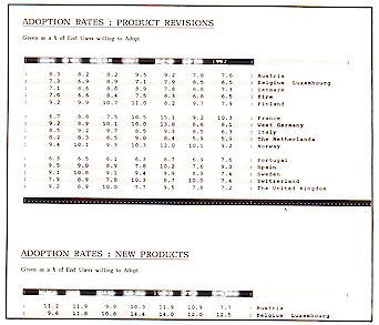 New Product Introductions