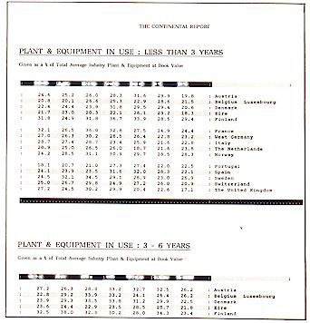 Plant & Equipment